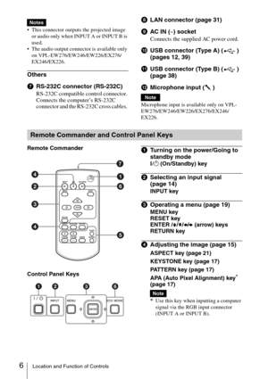 Page 66Location and Function of Controls
 This connector outputs the projected image 
or audio only when INPUT A or INPUT B is 
used. 
 The audio output connector is available only 
on VPL-EW276/EW246/EW226/EX276/
EX246/EX226.
Others
gRS-232C connector (RS-232C) 
RS-232C compatible control connector. 
Connects the computer’s RS-232C 
connector and the RS-232C cross cables. 
hLAN connector (page 31)
iAC IN (∼) socket
Connects the supplied AC power cord. 
jUSB connector (Type A) ( ) 
(pages 12, 39)
kUSB...