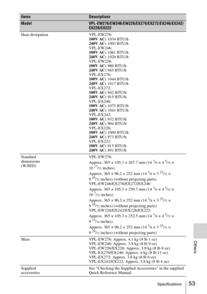 Page 5353Specifications
Others
Heat dissipation VPL-EW276:
100V AC: 1034 BTU/h
240V AC: 1003 BTU/h
VPL-EW246:
100V AC: 1061 BTU/h
240V AC: 1020 BTU/h
VPL-EW226:
100V AC: 980 BTU/h
240V AC: 945 BTU/h
VPL-EX276:
100V AC: 1044 BTU/h
240V AC: 1017 BTU/h
VPL-EX272: 
100V AC: 942 BTU/h
240V AC: 915 BTU/h
VPL-EX246: 
100V AC: 1075 BTU/h
240V AC: 1041 BTU/h
VPL-EX242: 
100V AC: 932 BTU/h
240V AC: 904 BTU/h
VPL-EX226: 
100V AC: 1000 BTU/h
240V AC: 973 BTU/h
VPL-EX222: 
100V AC: 915 BTU/h
240V AC: 891 BTU/h
Standard...