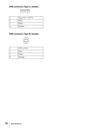 Page 5656Specifications
USB connector (Type A, female)
USB connector (Type B, female)
1VBUS (4.4 - 5.25 V)
2 Data–
3 Data+
4Ground
1VCC (+5 V)
2 Data–
3 Data+
4Ground 