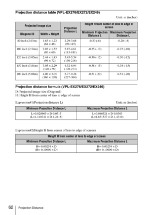Page 6262Projection Distance
Projection distance table (VPL-EX276/EX272/EX246)
Unit: m (inches)
Projection distance formula (VPL-EX276/EX272/EX246)
D: Projected image size (Diagonal)
H: Height H from center of lens to edge of screen
Expression#1(Projection distance L) Unit: m (inches)
Expression#2(Height H from center of lens to edge of screen)
Projected image sizeProjection 
Distance L
Height H from center of lens to edge of 
screen
Diagonal DWidth × HeightMinimum Projection 
Distance LMaximum Projection...