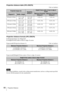 Page 6666Projection Distance
Projection distance table (VPL-EW276)
Unit: m (inches)
Projection distance formula (VPL-EW276)
D: Projected image size (Diagonal)
H: Height H from center of lens to edge of screen
Expression#1(Projection distance L) Unit: m (inches)
Expression#2(Height H from center of lens to edge of screen)
For ceiling installation, consult with a ceiling mount manufacturer, and use a ceiling mount specified 
for use with this projector by the manufacturer.
Projected image sizeProjection 
Distance...