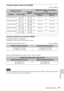 Page 6767Projection Distance
Others
Projection distance table (VPL-EW246)
Unit: m (inches)
Projection distance formula (VPL-EW246)
D: Projected image size (Diagonal)
H: Height H from center of lens to edge of screen
Expression#1(Projection distance L) Unit: m (inches)
Expression#2(Height H from center of lens to edge of screen)
For ceiling installation, consult with a ceiling mount manufacturer, and use a ceiling mount specified 
for use with this projector by the manufacturer.
Projected image sizeProjection...