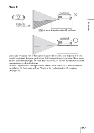 Page 12535 FR
Projection
Figure C
Lors d’une projection vers le bas depuis un dispositif encastré, si le dispositif n’est pas 
installé au plafond, il se peut que le signal de l’émetteur de synchronisation 3D ne puisse 
pas être correctement projeté à l’écran. Par conséquent, les lunettes 3D ne fonctionneront 
pas normalement. (Installation A)
Installez l’appareil avec son objectif situé au bord ou en dehors de la partie suspendue 
(Installation B). Autrement, utilisez l’émetteur de synchronisation 3D en option....