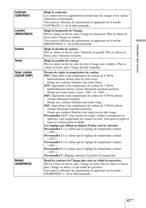 Page 13747 FR
Utilisation des menus
Contraste
[CONTRAST]Règle le contraste.
Les valeurs élevées augmentent la netteté dans les images et les valeurs 
inférieures la diminuent.
Vous pouvez effectuer des ajustements en appuyant sur la touche 
CONTRAST +/– de la télécommande.
Lumière
[BRIGHTNESS]Règle la luminosité de l’image.
Plus la valeur est élevée, plus l’image est lumineuse. Plus la valeur est 
basse, plus l’image est sombre.
Vous pouvez effectuer des ajustements en appuyant sur la touche 
BRIGHTNESS +/– de...