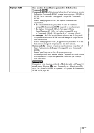 Page 14757 FR
Utilisation des menus
Réglages HDMIIl est possible de modifier les paramètres de la fonction 
Commande HDMI.
Commande HDMI : Sélectionne la fonction d’activation ou non de 
la fonction Commande HDMI lorsque les connecteurs HDMI 1 et 
HDMI 2 sont raccordés à un appareil compatible Commande 
HDMI.
Lors d’un réglage sur « On », les options suivantes sont 
disponibles.
 Le fonctionnement du projecteur et celui de l’appareil 
compatible Commande HDMI raccordé se synchronisent.
 Le réglage Commande HDMI...