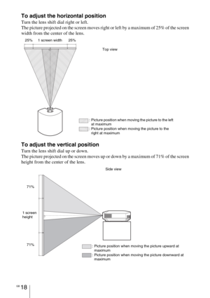 Page 18GB 18
To adjust the horizontal position
Turn the lens shift dial right or left.
The picture projected on the screen moves right or left by a maximum of 25% of the screen 
width from the center of the lens.
To adjust the vertical position
Turn the lens shift dial up or down.
The picture projected on the screen moves up or down by a maximum of 71% of the screen 
height from the center of the lens.
Top view
: Picture position when moving the picture to the left 
at maximum
: Picture position when moving the...