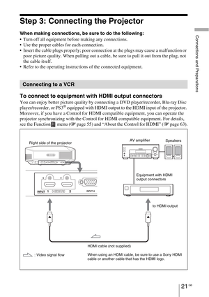 Page 21Connections and Preparations
21 GB
Step 3: Connecting the Projector
When making connections, be sure to do the following:
 Turn off all equipment before making any connections.
 Use the proper cables for each connection.
 Insert the cable plugs properly; poor connection at the plugs may cause a malfunction or 
poor picture quality. When pulling out a cable, be sure to pull it out from the plug, not 
the cable itself.
 Refer to the operating instructions of the connected equipment.
To connect to equipment...
