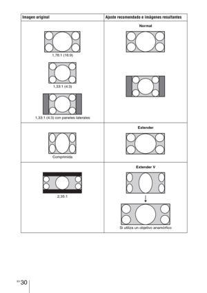 Page 212ES 30
Imagen original Ajuste recomendado e imágenes resultantes
1,78:1 (16:9)
1,33:1 (4:3)
1,33:1 (4:3) con paneles laterales
Normal
Comprimida
Extender
2,35:1
Extender V
Si utiliza un objetivo anamórfico 