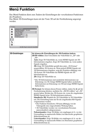 Page 330DE 56
Menü Funktion 
Das Menü Funktion dient zum Ändern der Einstellungen der verschiedenen Funktionen 
des Projektors.
Das Menü 3D-Einstellungen kann mit der Taste 3D auf der Fernbedienung angezeigt 
werden.
 
3D-EinstellungenSie können die Einstellungen der 3D-Funktion ändern.
2D/3D wählen: Zum Umschalten der Videobilder in „2D“ oder 
„3D“.
Auto: Zeigt 3D-Videobilder an, wenn HDMI-Signale mit 3D-
Informationen eingehen. Zeigt 2D-Videobilder an, wenn andere 
Signale eingehen.
3D: Zeigt 3D-Videobilder...