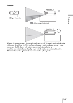 Page 35Projecting
35 GB
Figure C
When projecting downward from a unit that is recessed, if the unit is not installed on the 
ceiling, the signal from the 3D Sync Transmitter may not be projected properly to the 
screen, and the 3D glasses will not operate normally. (Installation A)
Install the unit with its lens at the edge of, or outside of, the recess (Installation B). 
Alternatively, use the optional 3D Sync Transmitter. (1 page 24)
3D Sync Transmitter
Installation A
Installation B : 3D sync signal is blocked. 