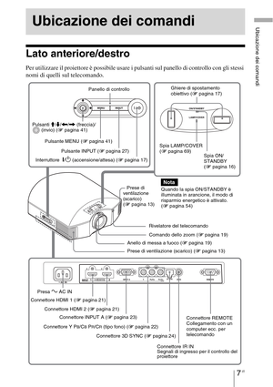 Page 3737 IT
Ubicazione dei comandi
Lato anteriore/destro
Per utilizzare il proiettore è possibile usare i pulsanti sul panello di controllo con gli stessi 
nomi di quelli sul telecomando.
Ubicazione dei comandi
 Pulsante INPUT (1 pagina 27)  Pulsante MENU (1 pagina 41)
Spia ON/
STANDBY 
(1 pagina 16)
Rivelatore del telecomando Prese di 
ventilazione 
(scarico) 
(1 pagina 13)  Interruttore  
?/1 (accensione/attesa) (1 pagina 17)Spia LAMP/COVER 
(1 pagina 69) Pulsanti M/m/