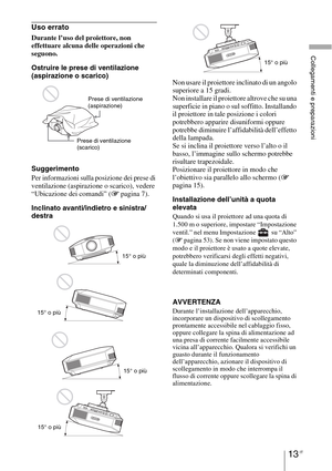 Page 37913 IT
Collegamenti e preparazioni
Uso errato
Durante l’uso del proiettore, non 
effettuare alcuna delle operazioni che 
seguono.
Ostruire le prese di ventilazione 
(aspirazione o scarico)
Suggerimento
Per informazioni sulla posizione dei prese di 
ventilazione (aspirazione o scarico), vedere 
“Ubicazione dei comandi” (1 pagina 7).
Inclinato avanti/indietro e sinistra/
destraNon usare il proiettore inclinato di un angolo 
superiore a 15 gradi.
Non installare il proiettore altrove che su una 
superficie in...