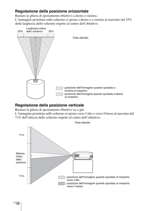 Page 384IT 18
Regolazione della posizione orizzontale
Ruotare la ghiera di spostamento obiettivo a destra o sinistra.
L’immagine proiettata sullo schermo si sposta a destra o a sinistra al massimo del 25% 
della larghezza dello schermo rispetto al centro dell’obiettivo.
Regolazione della posizione verticale
Ruotare la ghiera di spostamento obiettivo su o giù.
L’immagine proiettata sullo schermo si sposta verso l’alto o verso il basso al massimo del 
71% dell’altezza dello schermo rispetto al centro...