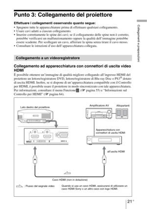 Page 38721 IT
Collegamenti e preparazioni
Punto 3: Collegamento del proiettore
Effettuare i collegamenti osservando quanto segue:
 Spegnere tutte le apparecchiature prima di effettuare qualsiasi collegamento.
 Usare cavi adatti a ciascun collegamento.
 Inserire correttamente le spine dei cavi; se il collegamento delle spine non è corretto, 
potrebbe verificarsi un malfunzionamento oppure la qualità dell’immagine potrebbe 
essere scadente. Per scollegare un cavo, afferrare la spina senza tirare il cavo stesso....