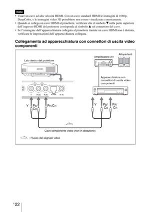 Page 388IT 22
 Usare un cavo ad alta velocità HDMI. Con un cavo standard HDMI le immagini di 1080p, 
DeepColor, e le immagini video 3D potrebbero non essere visualizzate correttamente.
 Quando si collega un cavo HDMI al proiettore, verificare che il simbolo 
V nella parte superiore 
dell’ingresso HDMI del proiettore corrisponda al simbolo v sul connettore del cavo.
 Se l’immagine dall’apparecchiatura collegata al proiettore tramite un cavo HDMI non è distinta, 
verificare le impostazioni dell’apparecchiatura...