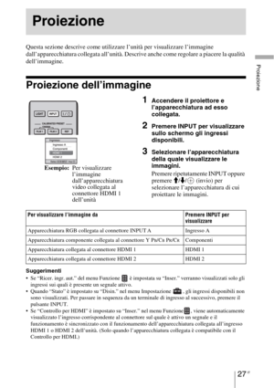 Page 39327 IT
Proiezione
Questa sezione descrive come utilizzare l’unità per visualizzare l’immagine 
dall’apparecchiatura collegata all’unità. Descrive anche come regolare a piacere la qualità 
dell’immagine.
Proiezione dell’immagine
Suggerimenti
 Se “Ricer. ingr. aut.” del menu Funzione   è impostata su “Inser.” verranno visualizzati solo gli 
ingressi sui quali è presente un segnale attivo.
 Quando “Stato” è impostato su “Disin.” nel menu Impostazione  , gli ingressi disponibili non 
sono visualizzati. Per...