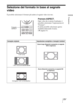 Page 39529 IT
Proiezione
Selezione del formato in base al segnale 
video
È possibile selezionare il formato più adatto al segnale video ricevuto.
Premere ASPECT.
Ogni volta che si preme il pulsante, è 
possibile selezionare l’impostazione di 
“Formato”.
È anche possibile selezionare questa 
modalità utilizzando il menu.  
(1 pagina 51)
Immagine originale Impostazione consigliata e immagini risultanti
Pulsante 
ASPECT
1.33:1 (4:3)
1.33:1 (4:3) con bande laterali
Zoom largo (Quando è presente un segnale 
SD in...