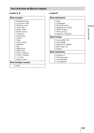 Page 42559 IT
Uso dei menu
Livello A, B Livello B
Voci bloccate da Blocco impost.
Menu Immagine
 Reimpostazione
 Creazione realtà
 Diafram. avanz.

 Proiez. Film
 Enfasi movim.
 Contrasto
 Luminosità
 Colore


 Dettaglio


 Modo Film
 Enfasi contrasto
 Correz. Gamma
 x.v.Color
 Spazio colore
Menu Immagine avanzata
 RCPMenu Impostazione
 Stato
 Linguaggio
 Posizione menu
 Impostazione ventil.
 Modo di attesa
 Power saving
 Impostaz. Lampada
Menu Funzione
 Uscita SINC 3D
 Imp. HDMI
 Gamma din. HDMI
 Ricer. ingr....