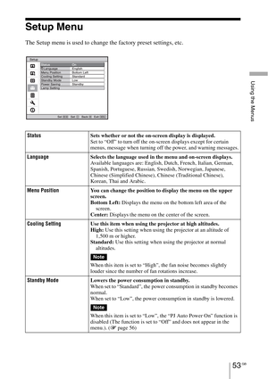 Page 53Using the Menus
53 GB
Setup Menu
The Setup menu is used to change the factory preset settings, etc.
StatusSets whether or not the on-screen display is displayed.
Set to “Off” to turn off the on-screen displays except for certain 
menus, message when turning off the power, and warning messages.
LanguageSelects the language used in the menu and on-screen displays. 
Available languages are: English, Dutch, French, Italian, German, 
Spanish, Portuguese, Russian, Swedish, Norwegian, Japanese, 
Chinese...