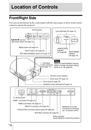 Page 8GB 8
Front/Right Side
You can use the buttons on the control panel with the same names as those on the remote 
control to operate the projector.
Location of Controls
INPUT button (1 page 27) MENU button (1 page 41)
ON/STANDBY 
indicator 
(1 page 16)
Remote control detector Ventilation 
holes (exhaust) 
(1 page 14)
?/1 (ON/STANDBY) switch (1 page 17)LAMP/COVER 
indicator 
(1 page 68) M/m/