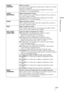 Page 13747 FR
Utilisation des menus
Contraste
[CONTRAST]Règle le contraste.
Les valeurs élevées augmentent la netteté dans les images et les valeurs 
inférieures la diminuent.
Vous pouvez effectuer des ajustements en appuyant sur la touche 
CONTRAST +/– de la télécommande.
Lumière
[BRIGHTNESS]Règle la luminosité de l’image.
Plus la valeur est élevée, plus l’image est lumineuse. Plus la valeur est 
basse, plus l’image est sombre.
Vous pouvez effectuer des ajustements en appuyant sur la touche 
BRIGHTNESS +/– de...