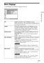 Page 14353 FR
Utilisation des menus
Menu Réglage
Le menu Réglage sert à modifier les réglages d’usine, etc.
ÉtatSpécifie l’activation ou non de l’affichage sur écran.
Réglez cette option sur « Off » pour désactiver l’affichage sur écran, 
à l’exception de certains menus, du message de mise hors tension et 
des messages d’avertissement.
LangageSélectionne la langue des menus et de l’affichage sur écran. 
Les langues disponibles sont les suivantes : anglais, néerlandais, 
français, italien, allemand, espagnol,...