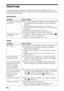 Page 156FR 66
Dépannage
Si le projecteur ne fonctionne pas correctement, essayer d’en déterminer la cause et 
remédier au problème comme il est indiqué ci-dessous. Si le problème persiste, consulter 
le service après-vente Sony.
Alimentation
Image
Symptôme Cause et remède
Le projecteur ne se met pas 
sous tension.cIl se peut que l’appareil ne s’allume pas si vous l’éteignez avec 
le commutateur I/1 (marche/veille) et essayez de le rallumer 
peu après.
Mettez l’appareil sous tension après environ 1 minute....