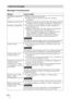 Page 160FR 70
Messages d’avertissement
Listes de messages
Message Cause et remède
Surchauffe! Lampe OFF 1 
min.cMettre le projecteur hors tension.
cVérifiez que rien ne bouche les orifices de ventilation. 
(1 page 13)
Fréquence est hors limites!cFréquence hors plage. Le signal d’entrée doit être dans la plage 
de fréquence prise en charge par le projecteur. (1 page 78)
Remplacer la lampe/filtre.cLe moment est venu de remplacer la lampe. Remplacez la 
lampe. (1 page 72)
cRemplacer aussi le filtre à air....