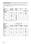 Page 174FR 84
Les options disponibles varient selon le type de signal d’entrée ou le format 3D.
Pour plus de détails, reportez-vous aux tableaux ci-dessous. Les options non disponibles 
ne sont pas affichées dans le menu.
2D
*1: Non affiché dans le menu si réglé sur Normal.
3D
Rapport de format
Signaux pris en 
charge1920 × 1080
1280 × 720720 × 480
720 × 5761280 × 720 Autres
Numéro de mémoire 
préréglée 
(1 page 78)7, 8, 10 à 14 3 à 6 56 26, 28 à 35, 37 à 
39, 55
Normal
zzz *1z
Plein – – –z
Etirement Vzz––...