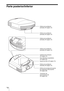 Page 190ES 8
Parte posterior/inferior
Soporte de filtro (1 página 73) Orificios de ventilación 
(entrada) (1 página 13)
Cubierta de la lámpara 
(1 página 72) Orificios de ventilación 
(entrada) (1 página 13)
Orificios de montaje del soporte 
de suspensión del proyector 
(1 página 89) Pies delanteros (ajustables) 
(1 página 20) Orificios de ventilación 
(entrada) (1 página 13) Orificios de ventilación 
(entrada) (1 página 13)
Orificios de ventilación 
(entrada) (1 página 13)
Transmisor de 
sincronización 3D 
(1...