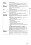 Page 22947 ES
Uso de los menús
Contraste
[CONTRAST]Ajusta el contraste.
Los valores más altos indican un mayor contraste en las imágenes, 
mientras que los valores más bajos indican un contraste menor.
Puede hacer ajustes pulsando CONTRAST +/– en el mando a distancia.
Brillo
[BRIGHTNESS]Ajusta el brillo de la imagen.
Cuanto mayor sea el ajuste, mayor será el brillo de la imagen. Si el ajuste 
es menor, la imagen será más oscura.
Puede hacer ajustes pulsando BRIGHTNESS +/– en el mando a 
distancia.
ColorAjusta la...