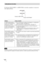 Page 250ES 68
El indicador ON/STANDBY o LAMP/COVER se enciende o parpadea si el proyector 
tiene algún problema.
Si empieza a parpadear un indicador de advertencia diferente de los anteriores y el síntoma persiste 
incluso después de completar los métodos anteriores, consulte al personal cualificado de Sony. 
Indicadores de aviso
Síntoma Causa y solución
LAMP/COVER parpadea 
en rojo. (Una frecuencia de 
repetición de 2 flashes)cCierre firmemente la cubierta de la lámpara y, a continuación, 
apriete los...