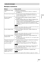 Page 25169 ES
Otros
Mensajes de advertencia
Listas de mensajes
Mensaje Causa y solución
Temperatura alta! Apag. 
1min.cDesactive la alimentación.
cCompruebe que nada bloquee los orificios de ventilación. 
(1 página 13)
Frecuencia fuera de rango!cFrecuencia fuera de rango. Introduzca una señal que se 
encuentre dentro del margen aceptable de frecuencias del 
proyector. (1 página 77)
Por favor, cambie la 
lámpara/filtro.cEs necesario sustituir la lámpara. Sustituya la lámpara. 
(1 página 71)
cSustituya también el...