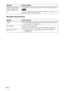 Page 252ES 70
Mensajes de precaución
Ajustado modo Ahorro 
energía. El proyector 
pasará a espera en 1m.c“Ahorro de energía” está ajustado en “Espera”. (1 página 54)
Si no se recibe ninguna señal, la unidad se apaga tras 1 minuto y el 
proyector entra en modo de espera.
Mensaje Causa y solución
 cNo hay señal de entrada en la entrada seleccionada. Compruebe 
las conexiones. (1 página 21)
No aplicable!cPulse el botón adecuado.
cLa operación que activa el botón está prohibida actualmente.
Bloque ajustes...