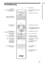 Page 2839 DE
Anordnung der BedienungselementeFernbedienung
Taste INPUT (1 Seite 27)
Infrarotsender
Schalter 
?/1 (Ein/Bereitschaft) 
(1 Seite 17)
Taste COLOR SPACE
(1 Seite 38)Tasten M/m/