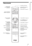 Page 3759 IT
Ubicazione dei comandiTelecomando
Pulsante INPUT (1 pagina 27)
Trasmettitore all’infrarosso
Interruttore 
?/1 (accensione/
attesa) (1 pagina 17)
Pulsante COLOR SPACE
(1 pagina 38)Pulsanti M/m/