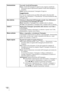 Page 418IT 52
SovrascansioneNasconde i bordi dell’immagine.
Inser.: i bordi dell’immagine in ingresso non vengono visualizzati. 
Selezionare questa impostazione quando il bordo dell’immagine è 
irregolare.
Disin.: proietta interamente l’immagine di ingresso.
Suggerimento
Per l’area di visualizzazione possibile nelle quattro direzioni dello 
schermo, fare riferimento a “Cancellazione” nel menu Installazione  . 
(1 pagina 60)
Area schermoSeleziona le dimensioni dell’immagine quando viene effettuata la...