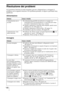 Page 432IT 66
Risoluzione dei problemi
Se il proiettore funziona in modo irregolare, provare a diagnosticare e correggere il 
problema con le seguenti istruzioni. Se il problema permane, rivolgersi a personale Sony 
qualificato.
Alimentazione
Immagine
Sintomo Causa e rimedio
L’alimentazione non si 
accende.cL’alimentazione potrebbe non attivarsi se si spegne con 
l’interruttore I/1 (accensione/attesa) e si riaccende poco dopo.
Accendere l’alimentazione dopo circa 1 minuto. 
cChiudere saldamente il coperchio...