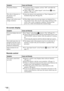 Page 66GB 66
On-screen display
Remote control
The picture flickers.cFor pictures from a computer, activate “APA” and adjust the 
current input signal.
cAdjust “Phase” for “Adjust Signal” in the Screen   menu 
properly. (1 page 52)
The color of characters or 
the picture is not 
appropriate.cSelect the desired color registration in “Panel Alignment” of 
Installation  menu (1 page 60).
Image is left on the screen. 
(image retention)cWhen High contrast non-moving images are displayed for a 
long period of time,...