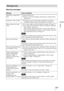 Page 69Others
69 GB
Warning messages
Message Lists
Message Cause and Remedy
High temp.! Lamp off in 1 
min.cTu rn  o ff th e powe r.
cCheck to ensure that nothing is blocking the ventilation holes. 
(1 page 14)
Frequency is out of range!cFrequency is out of range. Input a signal that is within the 
acceptable frequency range of the projector. (1 page 77)
Please replace the Lamp/
Filter.cIt is time to replace the lamp. Replace the lamp. (1 page 71)
cAlso, replace the air filter too. Restart cleaning the...