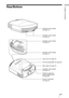 Page 9Location of Controls
9 GB
Rear/Bottom
Filter holder (1 page 73) Ventilation holes (intake) 
(1 page 14)
Lamp cover (1 page 72) Ventilation holes (intake) 
(1 page 14)
Projector suspension 
support attaching hole 
(1 page 88) Front feet (adjustable) (1 page 20) Ventilation holes (intake) 
(1 page 14) Ventilation holes (intake) 
(1 page 14)
Ventilation holes (intake) 
(1 page 14)
3D Sync Transmitter 
(1 page 34) 