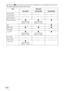 Page 82GB 82
the Function   menu. The items that cannot be adjusted are not displayed on the menu. 
The following tables indicate these items.
Item 3D format
Over-Under Side-by-Side Simulated 3D
Advanced Iris – – –
Lamp Control – – –
Film Projection – – –
Motion Enhancerz
(preset memory
number 14 only)z
(preset memory
number 14 only)z
NR – –z
MPEG NRzzz
Film Mode – – –
x.v.Colorz
(preset memory
number 14 only)z
(preset memory
number 14 only)z
Over Scan – – –
Screen Area – – –
V Keystonez
(preset memory
number...