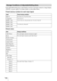 Page 84GB 84
Each adjustable/setting item is individually stored for each input connector, image display 
(2D/3D), or preset signal. For further details, see the tables below.
Preset memory numbers for each input signal
Picture menu
Storage Conditions of Adjustable/Setting Items
Input Preset memory numbers
Input-A 26, 28 to 35, 37 to 39, 55, 56
Component 3 to 8, 10, 11
HDMI 1 (2D) 3 to 8, 10 to 14, 18 to 20, 26, 32, 37, 45, 47, 50, 55
HDMI 2 (2D)
HDMI 1 (3D) 7, 8, 10 to 14, 18 to 20
HDMI 2 (3D)
Item Storage...