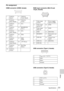 Page 5151Specifications
Others
Pin assignment
HDMI connector (HDMI, female) RGB input connector (Mini D-sub 
15-pin, female)
USB connector (Type A, female)
USB connector (Type B, female)
1 T.M.D.S. 
Data2+11 T.M.D.S. 
Clock Shield
2 T.M.D.S. 
Data2 Shield12 T.M.D.S. 
Clock –
3 T.M.D.S. 
Data2 –13 N.C.
4 T.M.D.S. 
Data1+14 RESERVED 
(N.C.)
5 T.M.D.S. 
Data1 Shield15 SCL
6 T.M.D.S. 
Data1 –16 SDA
7 T.M.D.S. 
Data0+17 DDC 
GND
8 T.M.D.S. 
Data0 Shield18 +5V Power
9 T.M.D.S. 
Data0 –19 Hot Plug 
Detect
10 T.M.D.S....