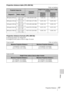 Page 5757Projection Distance
Others
Projection distance table (VPL-DW126)
Unit: m (inches)
Projection distance formula (VPL-DW126)
D: Projected image size (Diagonal)
H: Height H from center of lens to edge of screen
Expression#1 Unit: m (inches)
Expression#2
Projected image size
Projection 
Distance L
Height H from center of lens to edge 
of screen
Diagonal DWidth × HeightMinimum 
Projection 
Distance LMaximum 
Projection 
Distance L
80 inch (2.03 m) 1.72 × 1.08 
(68 × 42)2.36-3.05 (93-120) -0.20 (-8) -0.20...