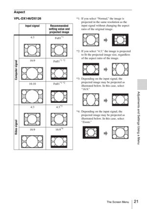 Page 2121The Screen Menu
Adjustments and Settings Using a Menu
Aspect
VPL-DX146/DX126*1: If you select “Normal,” the image is 
projected in the same resolution as the 
input signal without changing the aspect 
ratio of the original image.
*2: If you select “4:3,” the image is projected 
to fit the projected image size, regardless 
of the aspect ratio of the image.
*3: Depending on the input signal, the 
projected image may be projected as 
illustrated below. In this case, select 
“16:9.”
*4: Depending on the...