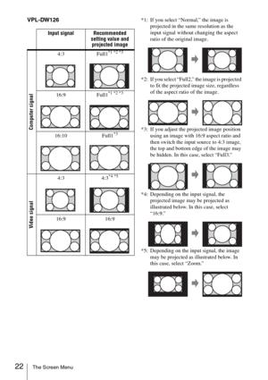 Page 2222The Screen Menu
VPL-DW126*1: If you select “Normal,” the image is 
projected in the same resolution as the 
input signal without changing the aspect 
ratio of the original image.
*2: If you select “Full2,” the image is projected 
to fit the projected image size, regardless 
of the aspect ratio of the image.
*3: If you adjust the projected image position 
using an image with 16:9 aspect ratio and 
then switch the input source to 4:3 image, 
the top and bottom edge of the image may 
be hidden. In this...