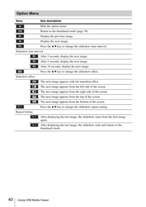 Page 4040Using USB Media Viewer
Option Menu
Items Item descriptions
Hide the option menu.
Return to the thumbnail mode (page 38).
Display the previous image. 
Display the next image. 
Press the V/v key to change the slideshow time interval. 
Slideshow time interval
After 3 seconds, display the next image.
After 5 seconds, display the next image.
After 10 seconds, display the next image.
Press the V/v key to change the slideshow effect. 
Slideshow effect
The next image appears with tile transition effect.
The...