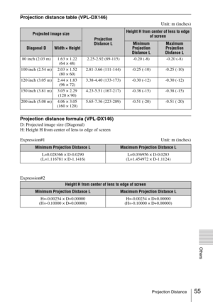 Page 5555Projection Distance
Others
Projection distance table (VPL-DX146)
Unit: m (inches)
Projection distance formula (VPL-DX146)
D: Projected image size (Diagonal)
H: Height H from center of lens to edge of screen
Expression#1 Unit: m (inches)
Expression#2
Projected image size
Projection 
Distance L
Height H from center of lens to edge 
of screen
Diagonal DWidth × HeightMinimum 
Projection 
Distance LMaximum 
Projection 
Distance L
80 inch (2.03 m) 1.63 × 1.22 
(64 × 48)2.25-2.92 (89-115) -0.20 (-8) -0.20...