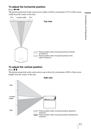 Page 1111 
Connections and Preparations
To adjust the horizontal position
Press 